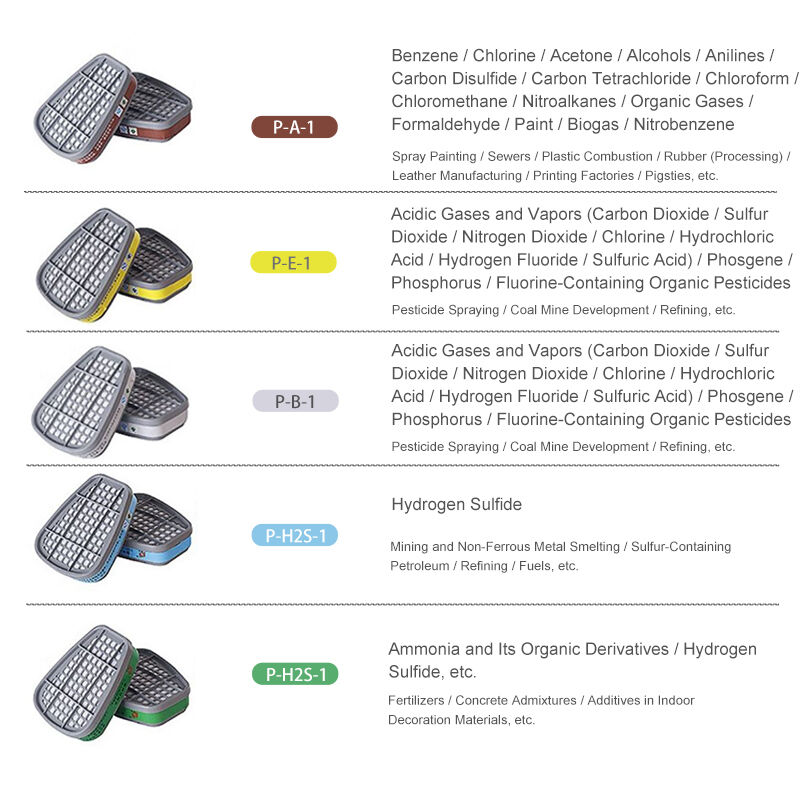 Wholesale KN95 Reusable Silicone Respirators For Half-face And Full-face Nose And Mouth Protection, With Dust-proof Function