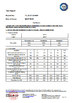 China Shandong Jvante Fire Protection Technology Co., Ltd. certificaten